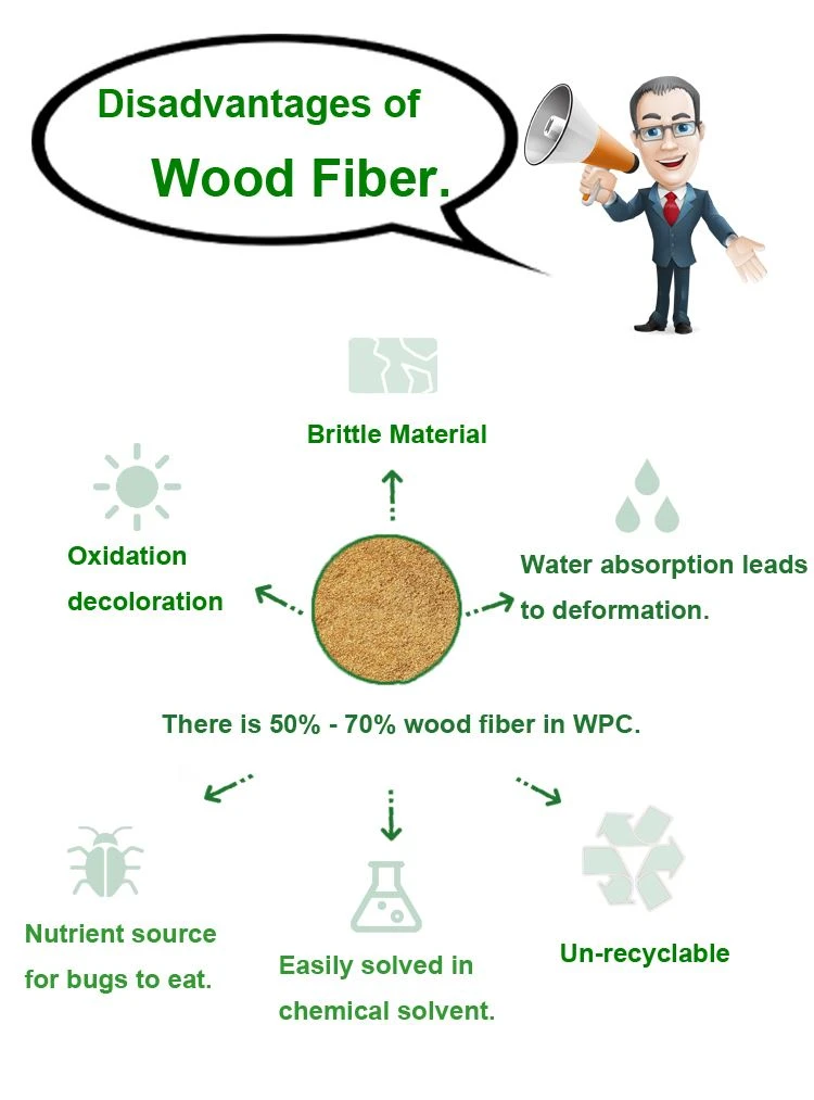 Disad of WOOD FIRBER